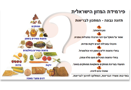 פירמידת המזון הישראלית